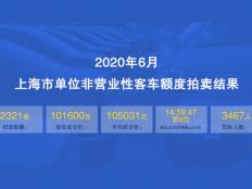 2020年6月上海单位车牌价格101600元