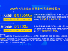 2020年7月上海个人牌照拍卖公告