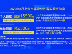 2020年8月上海车牌最新拍卖信息