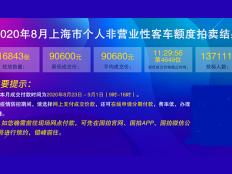 2020年8月个人非营业性客车额度拍卖结果