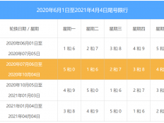 北京限行规定2020最新