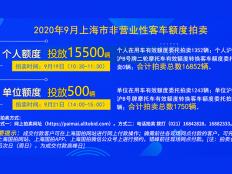 2020年9月上海市个人非营业性客车额度拍卖公告