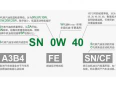 汽车机油质量等级分类表