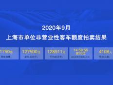 2020年9月公司牌照最低成交价127500元，中标率43%