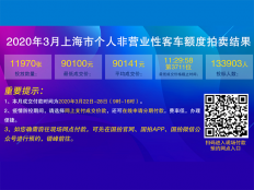 2020年3月个人非营业性客车额度拍卖结果