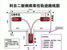 科目二考试后视镜压线扣分吗