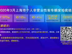 2020年3月沪牌拍牌拍后分析（图）