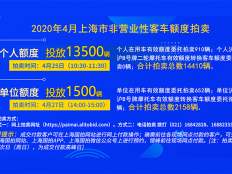 2020年4月上海市单位非营业性客车额度拍卖公告