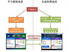 上海拍牌软件工具助手有哪些？