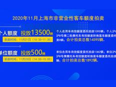 2020年11月上海市个人非营业性客车额度拍卖公告