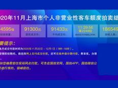 2020年11月上海车牌价格91300元