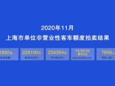 2020年11月上海公司牌照价格创近10年新高，22.91万