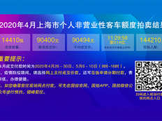 2020年4月个人非营业性客车额度拍卖结果