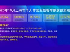 2020年10月上海车牌价格90600元