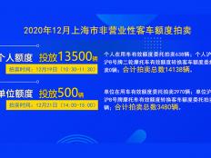 2020年12月上海市个人非营业性客车额度拍卖公告