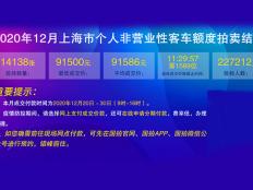 2020沪牌“年终拍”近23万人竞拍，最低价91500元