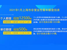 2021年1月上海市个人非营业性客车额度拍卖公告