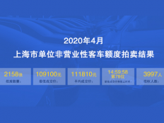 2020年4月公司牌照最低成交价109100元