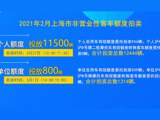 2021年2月上海市个人非营业性客车额度拍卖公告