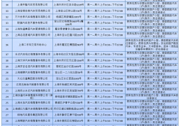 上海新车上牌地址一览表(附工作时间)