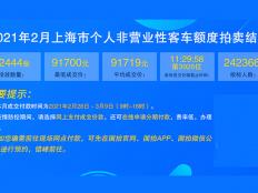 2021年2月个人非营业性客车额度拍卖结果