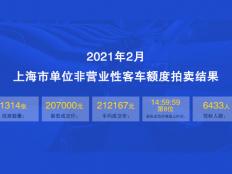 2021年2月上海公司牌照均价约21.2万元，中标率约20%