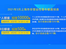 2021年3月上海市个人非营业性客车额度拍卖公告