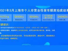 2021年3月个人非营业性客车额度拍卖结果