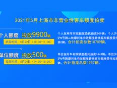 2021年5月上海拍牌出价技巧