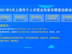 2021年5月个人非营业性客车额度拍卖结果