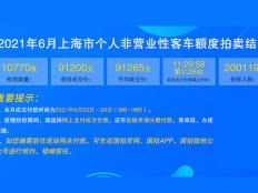 2021年6月个人非营业性客车额度拍卖结果