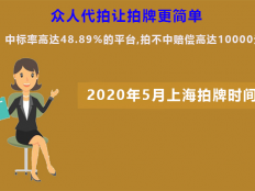 2020年5月上海拍牌时间