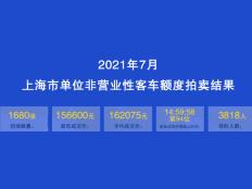 2021年7月上海单位车牌价格15.66万元，中标率约44%