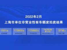 2022年2月上海公牌最低价17.26万元，中标率约40%