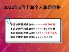 上海沪牌拍卖最低价格92700元(2022.3)