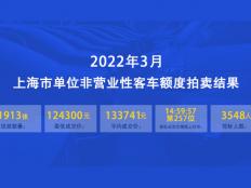 2022年3月上海公牌最低价12.43万元，中标率约54%