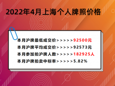 上海沪牌拍卖最低价格92500元(2022.4)