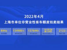 2022年4月上海公牌最低价13.49万元，中标率约40%