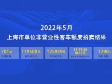 2022年5月上海公牌最低价11.95万元，中标率约54%