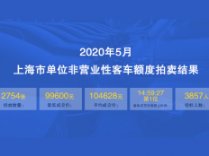 2020年5月上海公司牌照最低价格99600元