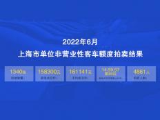 2022年6月上海公牌最低价15.83万元，中标率约27%