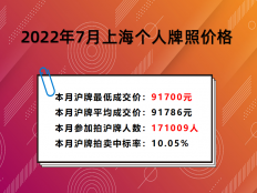 上海沪牌拍卖最低价格91700元(2022.7)