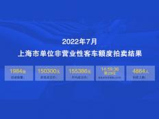 2022年7月上海公牌最低价15.03万元，中标率约41%