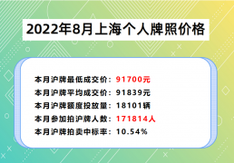 上海沪牌拍卖最低价格91700元(2022.8)