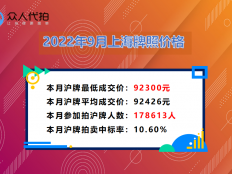 上海沪牌拍卖最低价格92300元(2022.9)