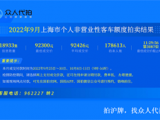 2022年9月上海个人车牌拍卖结果