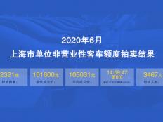 2020年6月上海公司牌照最低价格101600元