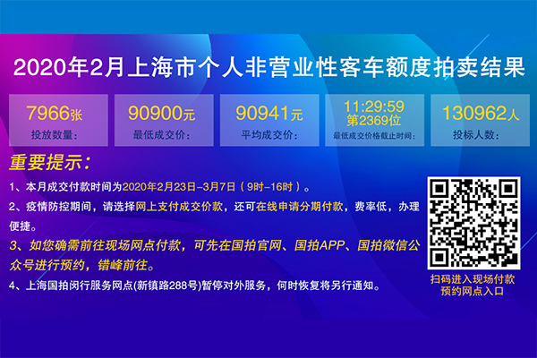 2020年2月上海市个人非营业性客车额度拍卖结果600-400.png