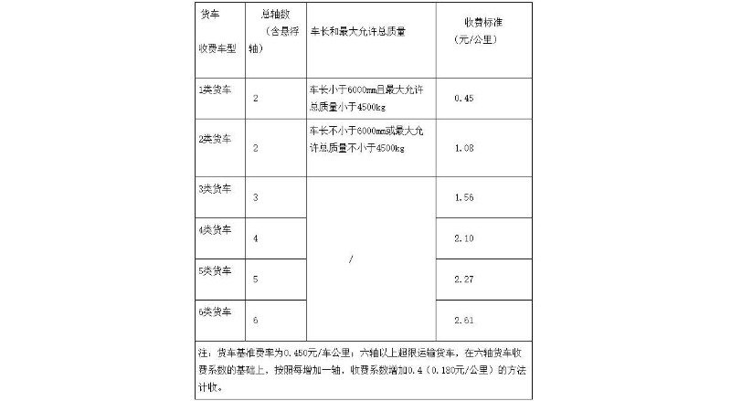 2020年私家车高速收费标准（修订内容）.jpg