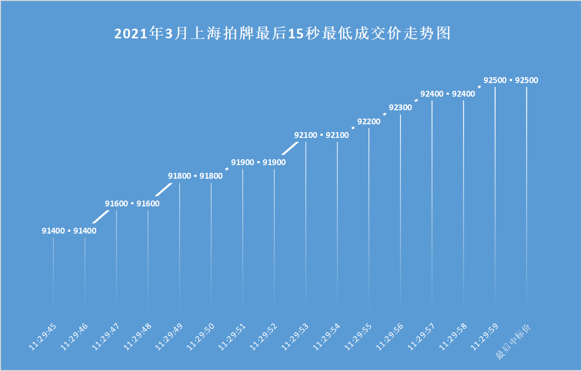 上海拍沪牌技巧攻略，上海拍牌策略